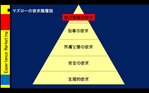 装いを正す意味